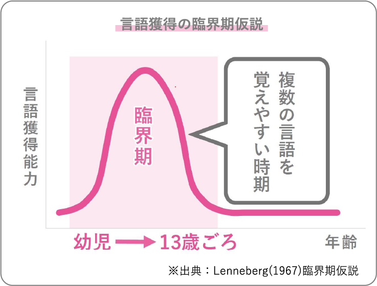 中国語学習は幼児期から始めたもの勝ちです！